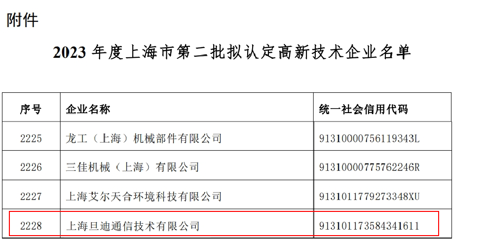 喜訊！上海旦迪通信獲得2023年度上海市高新技術(shù)企業(yè)復(fù)審認(rèn)定”